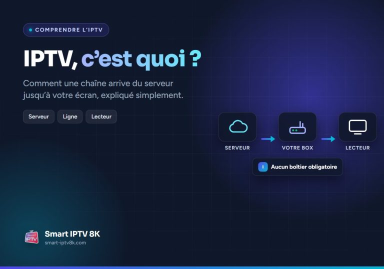 Illustration du guide IPTV c'est quoi : schéma du serveur à la box internet puis au lecteur sur le téléviseur